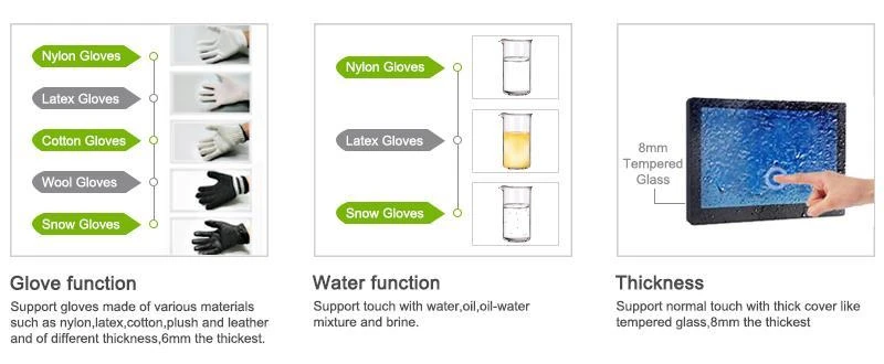 Capacitive Multi Touch Screen Panel
